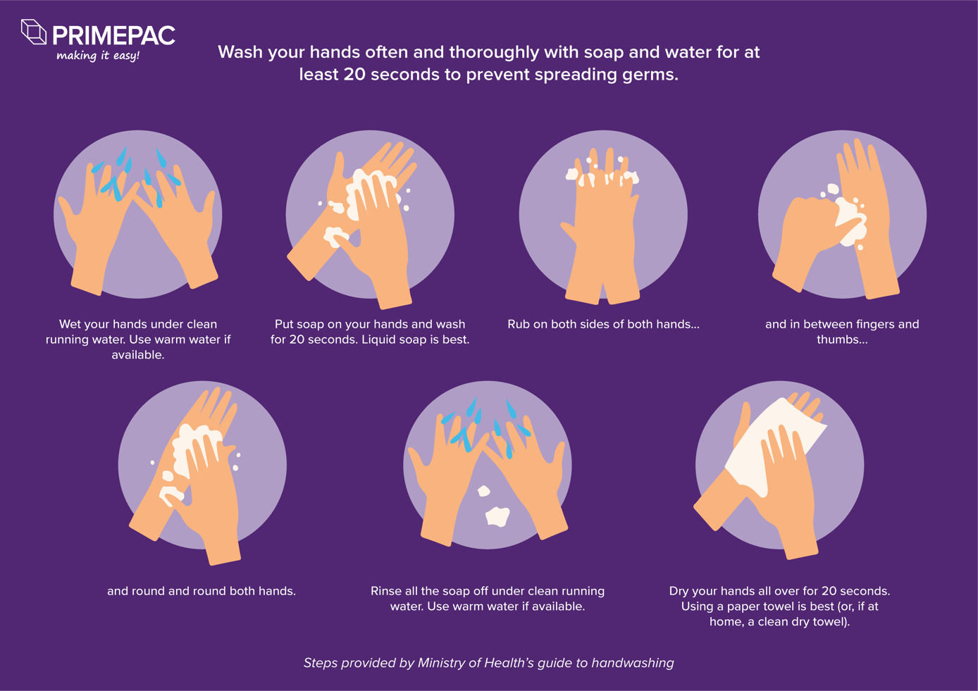 Is hot water best for hand washing? Primepac